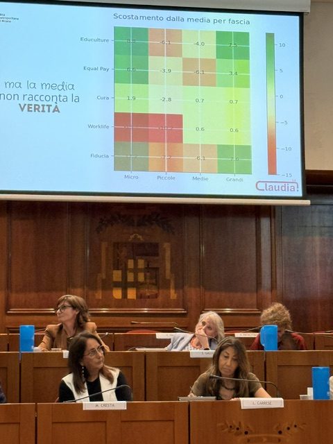 Le persone prima dei sistemi: Parità di genere e welfare come leve di crescita per le organizzazioni